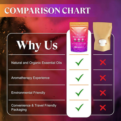 Aromatherapy Experience